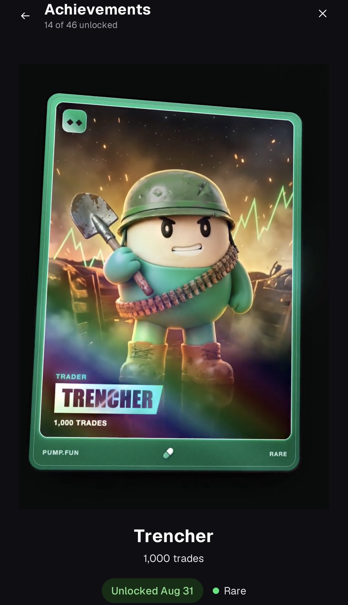 Trencher — 1,000 trades